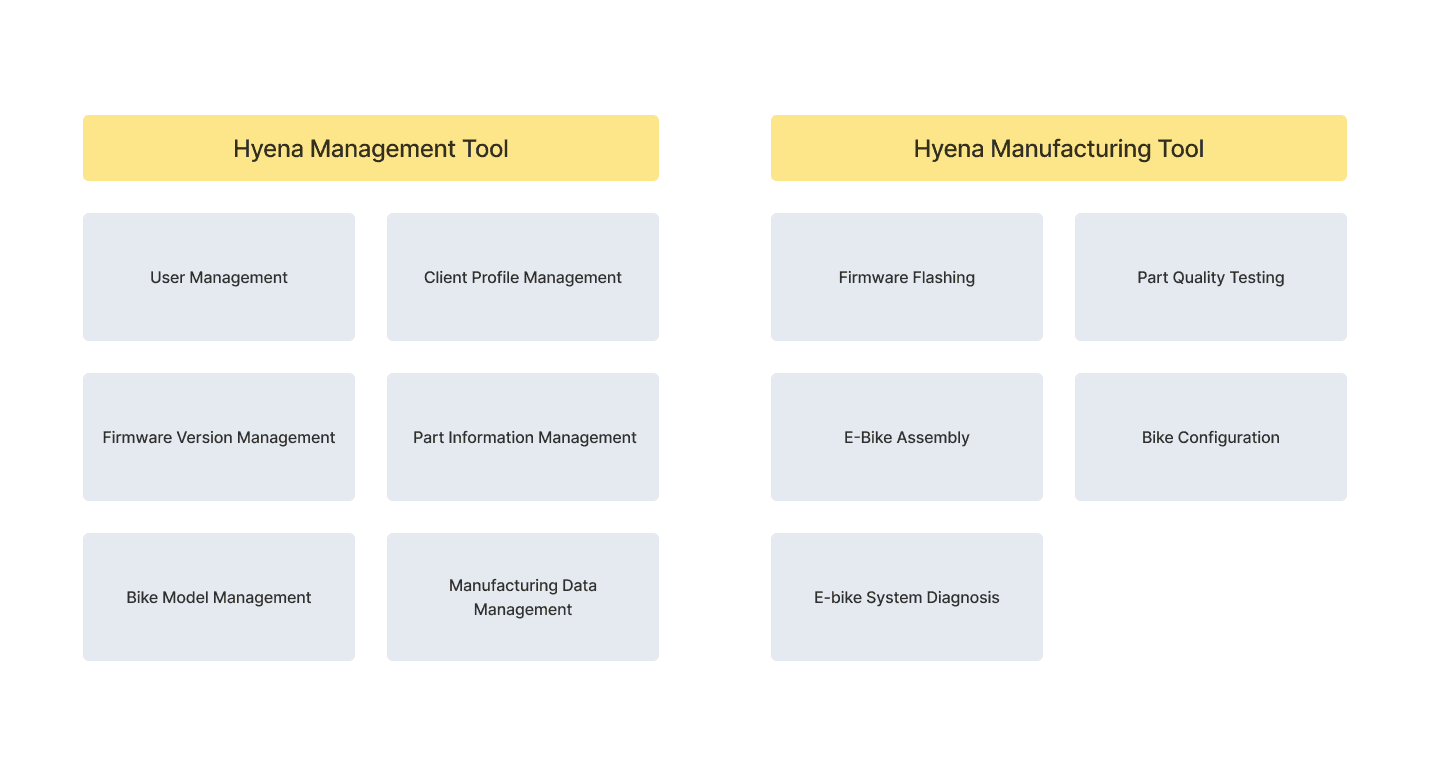 Hyena new system design plan