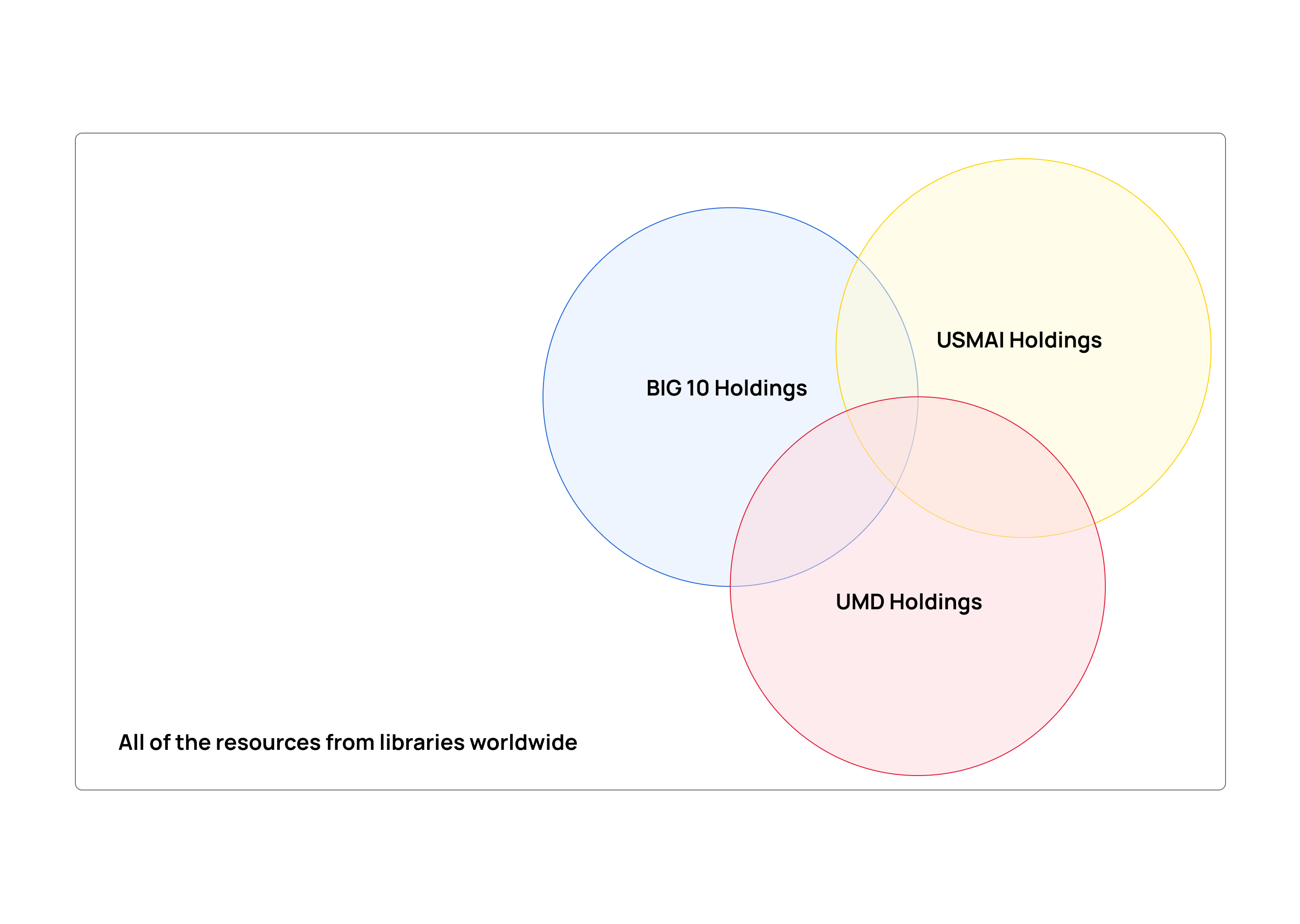 Updated search scope to include all holdings.