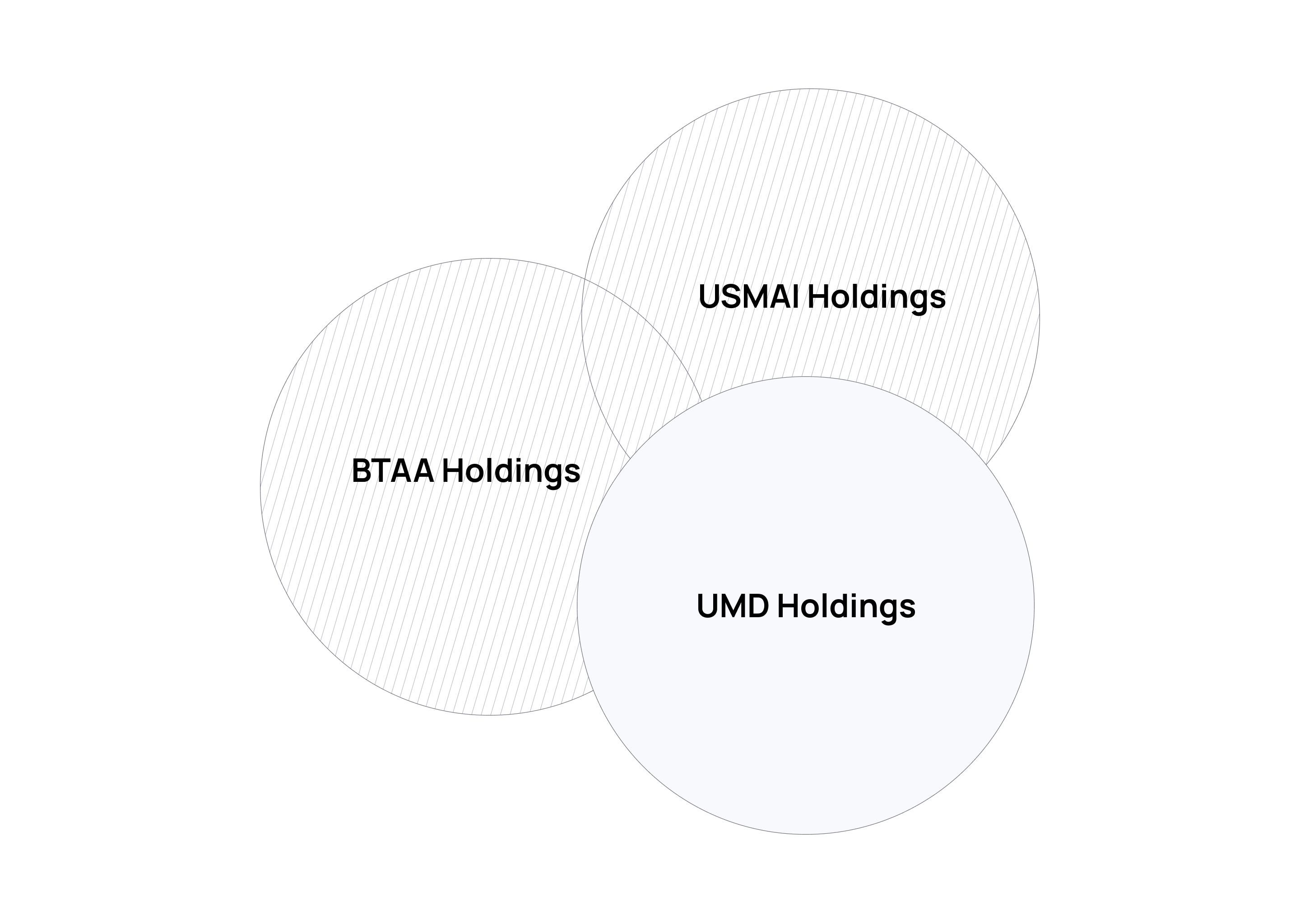 Confusing search scope across different holdings.